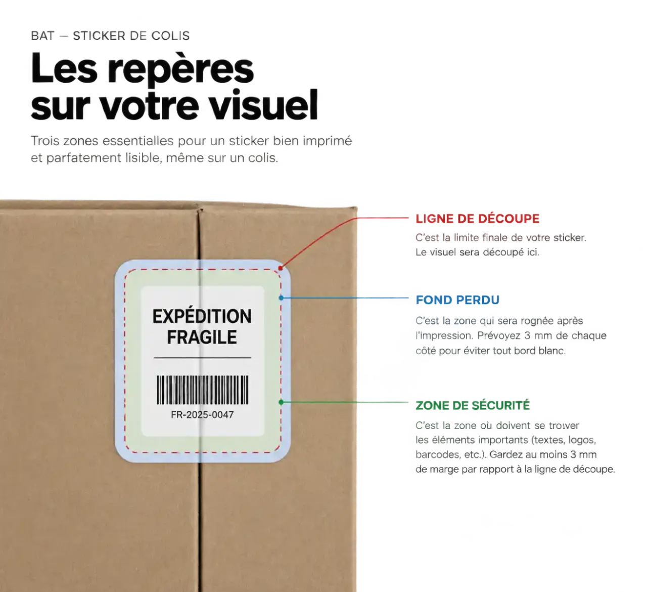 Sticker colis bon à tirer : fond perdu, zone de sécurité et ligne de découpe annotés sur un BAT d'autocollant